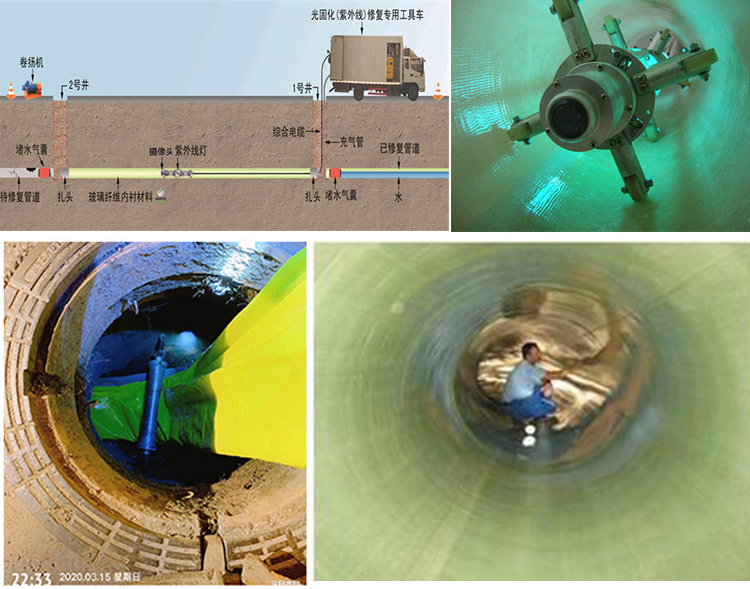 高唐UV-CIPP内衬修复