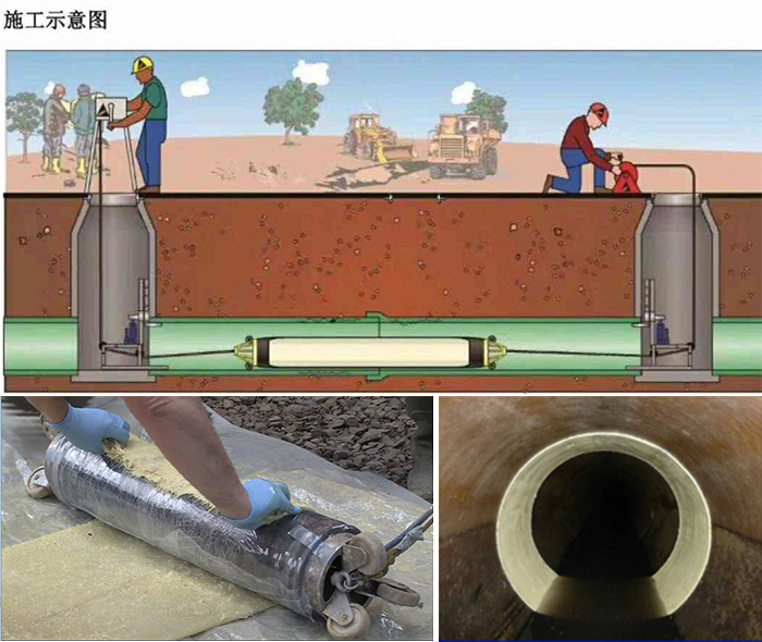 高唐管道局部点状修复